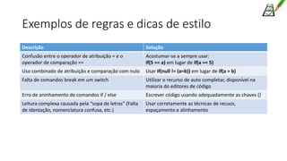 Exemplos de regras e dicas de estilo
Descrição Solução
Confusão entre o operador de atribuição = e o
operador de comparação ==
Acostumar-se a sempre usar:
if(5 == a) em lugar de if(a == 5)
Uso combinado de atribuição e comparação com nulo Usar if(null != (a=b)) em lugar de if(a = b)
Falta de comandos break em um switch Utilizar o recurso de auto completar, disponível na
maioria do editores de código
Erro de aninhamento de comandos if / else Escrever código usando adequadamente as chaves {}
Leitura complexa causada pela “sopa de letras” (Falta
de identação, nomenclatura confusa, etc.)
Usar corretamente as técnicas de recuos,
espaçamento e alinhamento
 