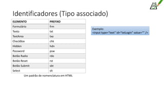 Identificadores (Tipo associado)
ELEMENTO PREFIXO
Formulário frm
Texto txt
TextArea txa
CheckBox chk
Hidden hdn
Password psw
Botão Radio rdo
Botão Reset rst
Botão Submit sbt
Select slt
Um padrão de nomenclatura em HTML
Exemplo:
<input type=“text” id=“txtLogin” value=“” />
 