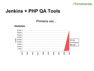 Jenkins + PHP QA Tools
/ Ferramentas
Primeira vez...
 