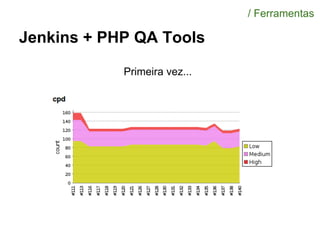 Jenkins + PHP QA Tools
/ Ferramentas
Primeira vez...
 