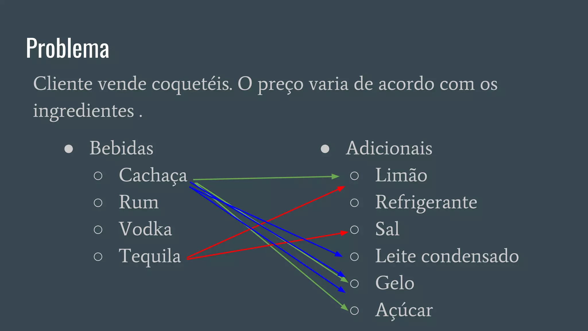Problema
● Bebidas
○ Cachaça
○ Rum
○ Vodka
○ Tequila
● Adicionais
○ Limão
○ Refrigerante
○ Sal
○ Leite condensado
○ Gelo
○ Açúcar
Cliente vende coquetéis. O preço varia de acordo com os
ingredientes .
 