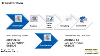Aspectos importantes 
 