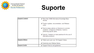 Suporte 
 