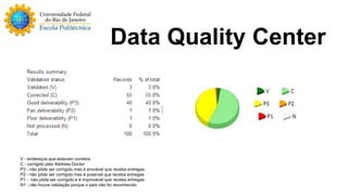 Data Quality Center 
V - endereços que estavam corretos 
C - corrigido pelo Address Doctor 
P3 - não pôde ser corrigido mas é provável que receba entregas 
P2 - não pôde ser corrigido mas é possível que receba entregas 
P1 - não pôde ser corrigido e é improvável que receba entregas 
N1 - não houve validação porque o país não foi reconhecido 
 