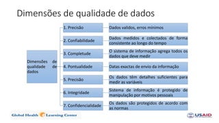 Dimensões de qualidade de dados
Dimensões de
qualidade de
dados
1. Precisão Dados validos, erros mínimos
2. Confiabilidade
Dados medidos e colectados de forma
consistente ao longo do tempo
3. Completude
O sistema de informação agrega todos os
dados que deve medir
4. Pontualidade Datas exactas de envio da informação
5. Precisão
Os dados têm detalhes suficientes para
medir as variáveis
6. Integridade
Sistema de informação é protegido de
manipulação por motivos pessoais
7. Confidencialidade
Os dados são protegidos de acordo com
as normas
 