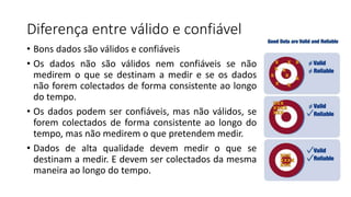 Diferença entre válido e confiável
• Bons dados são válidos e confiáveis
• Os dados não são válidos nem confiáveis se não
medirem o que se destinam a medir e se os dados
não forem colectados de forma consistente ao longo
do tempo.
• Os dados podem ser confiáveis, mas não válidos, se
forem colectados de forma consistente ao longo do
tempo, mas não medirem o que pretendem medir.
• Dados de alta qualidade devem medir o que se
destinam a medir. E devem ser colectados da mesma
maneira ao longo do tempo.
 