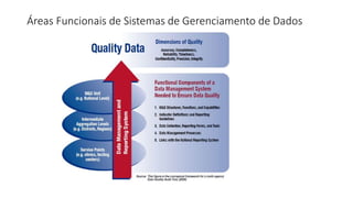 Áreas Funcionais de Sistemas de Gerenciamento de Dados
 