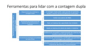 Ferramentas para lidar com a contagem dupla
Ferramentas
para
lidar
com
a
contagem
dupla
Mapeamento para endereçar a
contagem dupla
A contagem dupla pode surgir quando um paciente
recebe o mesmo serviço de diferentes instituições
Ferramenta de Fortalecimento de
Sistemas de Monitoramento e
Avaliação
Avaliar seus planos de M&A;
Fazer um balanço das capacidades das Unidades
Avalie os sistemas de colecta de dados e relatórios
Ferramenta de Avaliação de Qualidade
de Dados (DQA)
Auditoria da concepção e implementação dos sistemas de
recolha e comunicação de dados
Protocolos de 'rastreamento e verificação' que permitem
uma recontagem dos resultados
Modelos para permitir que a equipe de auditoria produza
e apresente descobertas e recomendações
 