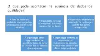 O que pode acontecer na ausência de dados de
qualidade?
A falta de dados de
qualidade pode prejudicar
uma organização de várias
maneiras
A organização tem que
usar recursos adicionais
para corrigir os dados
A organização experimenta
a redução da confiança e
suporte das partes
interessadas
A organização perde
oportunidades de
identificar áreas de força
ou lacunas nas actividades
dos programas
A organização enfrenta as
consequências
indesejáveis de decisões
inadequadas baseadas em
dados baixa qualidade
 