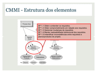 CMMI - Estrutura dos elementos


             SP 1.1 Obter e entender os requisitos.
             SP 1.2 Obter comprometimento em relação aos requisitos.
             SP 1.3 Gerenciar mudanças de requisitos.
             SP 1.4 Manter rastreabilidade bidirecional dos requisitos.
             SP 1.5 Indentificar inconsistências entre requisitos e
             planos/produtos de projeto.
 