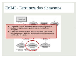 CMMI - Estrutura dos elementos



 ●   Estabelecer critérios para avaliação e aceitação de requisitos.
 ●   Analisar os requisitos para garantir que os critérios foram
     alcançados.
 ●   Chegar em um entendimento sobre os requisitos com o provedor
     dos requisitos para garantir o comprometimento do restante dos
     participantes do projeto.
 