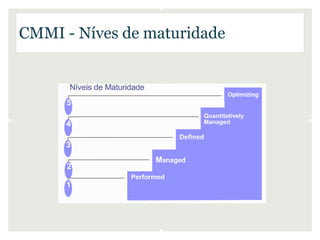 CMMI - Níves de maturidade
 