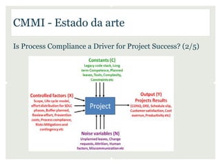CMMI - Estado da arte

Is Process Compliance a Driver for Project Success? (2/5)
 