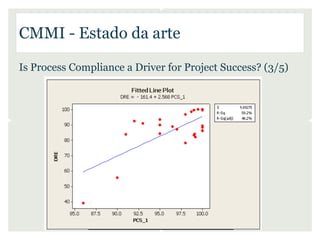 CMMI - Estado da arte

Is Process Compliance a Driver for Project Success? (3/5)
 