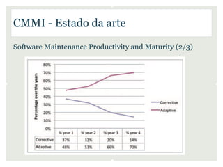 CMMI - Estado da arte

Software Maintenance Productivity and Maturity (2/3)
 