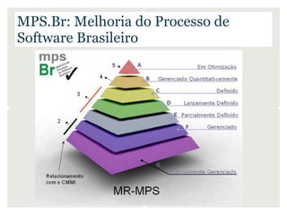 MPS.Br: Melhoria do Processo de
Software Brasileiro
 