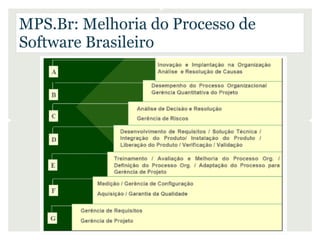 MPS.Br: Melhoria do Processo de
Software Brasileiro
 