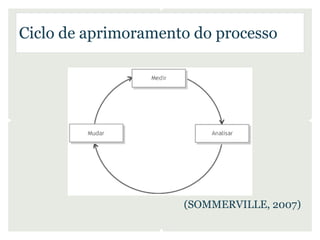 Ciclo de aprimoramento do processo




                     (SOMMERVILLE, 2007)
 