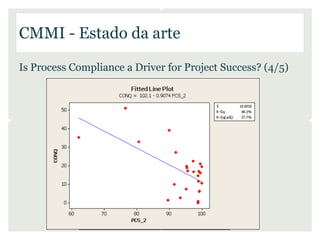 CMMI - Estado da arte

Is Process Compliance a Driver for Project Success? (4/5)
 