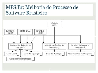 MPS.Br: Melhoria do Processo de
Software Brasileiro
 