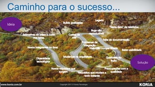Caminho para o sucesso...
Ideia




                            Solução
 