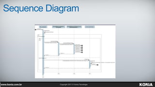 Sequence Diagram
 