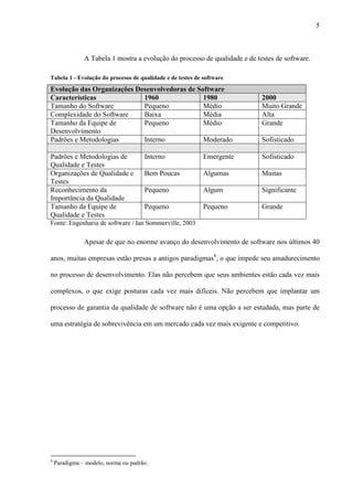 5
A Tabela 1 mostra a evolução do processo de qualidade e de testes de software.
Tabela 1 - Evolução do processo de qualidade e de testes de software
Evolução das Organizações Desenvolvedoras de Software
Características 1960 1980 2000
Tamanho do Software Pequeno Médio Muito Grande
Complexidade do Software Baixa Média Alta
Tamanho da Equipe de
Desenvolvimento
Pequeno Médio Grande
Padrões e Metodologias Interno Moderado Sofisticado
Padrões e Metodologias de
Qualidade e Testes
Interno Emergente Sofisticado
Organizações de Qualidade e
Testes
Bem Poucas Algumas Muitas
Reconhecimento da
Importância da Qualidade
Pequeno Algum Significante
Tamanho da Equipe de
Qualidade e Testes
Pequeno Pequeno Grande
Fonte: Engenharia de software / Ian Sommerville, 2003
Apesar de que no enorme avanço do desenvolvimento de software nos últimos 40
anos, muitas empresas estão presas a antigos paradigmas8
, o que impede seu amadurecimento
no processo de desenvolvimento. Elas não percebem que seus ambientes estão cada vez mais
complexos, o que exige posturas cada vez mais difíceis. Não percebem que implantar um
processo de garantia da qualidade de software não é uma opção a ser estudada, mas parte de
uma estratégia de sobrevivência em um mercado cada vez mais exigente e competitivo.
8
Paradigma – modelo, norma ou padrão.
 