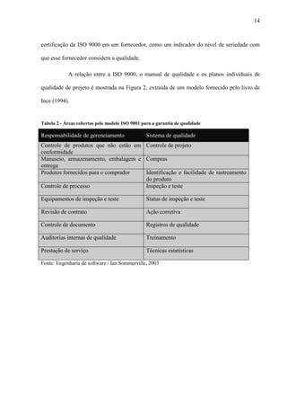 14
certificação da ISO 9000 em um fornecedor, como um indicador do nível de seriedade com
que esse fornecedor considera a qualidade.
A relação entre a ISO 9000, o manual de qualidade e os planos individuais de
qualidade de projeto é mostrada na Figura 2, extraída de um modelo fornecido pelo livro de
Ince (1994).
Tabela 2 - Áreas cobertas pelo modelo ISO 9001 para a garantia de qualidade
Responsabilidade de gerenciamento Sistema de qualidade
Controle de produtos que não estão em
conformidade
Controle de projeto
Manuseio, armazenamento, embalagem e
entrega
Compras
Produtos fornecidos para o comprador Identificação e facilidade de rastreamento
do produto
Controle de processo Inspeção e teste
Equipamentos de inspeção e teste Status de inspeção e teste
Revisão de contrato Ação corretiva
Controle de documento Registros de qualidade
Auditorias internas de qualidade Treinamento
Prestação de serviço Técnicas estatísticas
Fonte: Engenharia de software / Ian Sommerville, 2003
 
