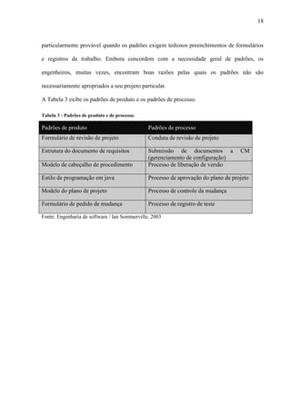 18
particularmente provável quando os padrões exigem tediosos preenchimentos de formulários
e registros de trabalho. Embora concordem com a necessidade geral de padrões, os
engenheiros, muitas vezes, encontram boas razões pelas quais os padrões não são
necessariamente apropriados a seu projeto particular.
A Tabela 3 exibe os padrões de produto e os padrões de processo.
Tabela 3 - Padrões de produto e de processo.
Padrões de produto Padrões de processo
Formulário de revisão de projeto Conduta de revisão de projeto
Estrutura do documento de requisitos Submissão de documentos a CM
(gerenciamento de configuração)
Modelo de cabeçalho de procedimento Processo de liberação de versão
Estilo de programação em java Processo de aprovação do plano de projeto
Modelo do plano de projeto Processo de controle da mudança
Formulário de pedido de mudança Processo de registro de teste
Fonte: Engenharia de software / Ian Sommerville, 2003
 