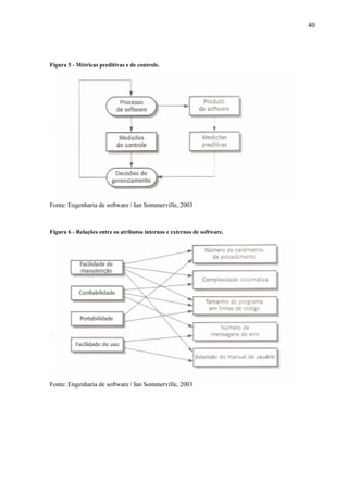 40
Figura 5 - Métricas preditivas e de controle.
Fonte: Engenharia de software / Ian Sommerville, 2003
Figura 6 - Relações entre os atributos internos e externos de software.
Fonte: Engenharia de software / Ian Sommerville, 2003
 