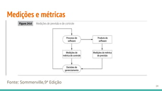 Medições e métricas
Fonte: Sommerville,9ª Edição
24
 
