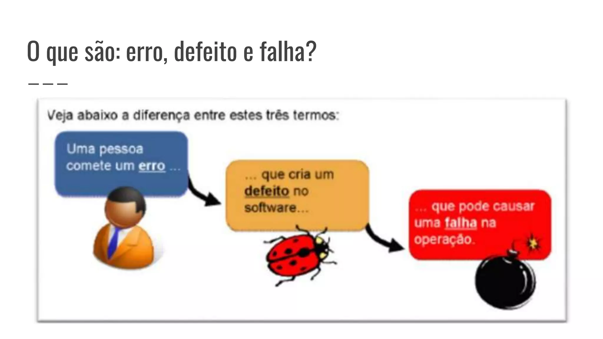QUALIDADE DE SOFTWARE - AULA 10 - Gest+úo de Defeitos.pptx