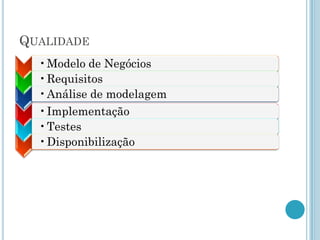QUALIDADE
  •Modelo de Negócios
  •Requisitos
  •Análise de modelagem
  •Implementação
  •Testes
  •Disponibilização
 