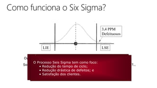 Não!!!!
3,4 PPM
Defeituosos
LSELIE
Outro programa para cortar e reduzir custos?..
Somente um monte de cálculos estatísticos que ninguém entende?..
É uma metodologia estruturada para fornecimento de
produtos e serviços melhores, mais rápidos com
custos mais baixos; com uma forte base em
conhecimento de processos e através da redução da
variabilidade dos processos.
O Processo Seis Sigma tem como foco:
• Redução do tempo de ciclo;
• Redução drástica de defeitos; e
• Satisfação dos clientes.
 