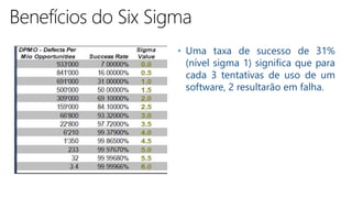 • Uma taxa de sucesso de 31%
(nível sigma 1) significa que para
cada 3 tentativas de uso de um
software, 2 resultarão em falha.
 