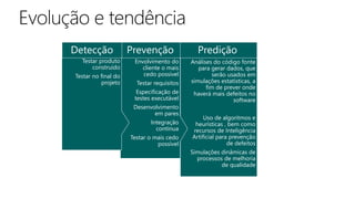 Análises do código fonte
para gerar dados, que
serão usados em
simulações estatísticas, a
fim de prever onde
haverá mais defeitos no
software
Uso de algoritmos e
heurísticas , bem como
recursos de Inteligência
Artificial para prevenção
de defeitos
Simulações dinâmicas de
processos de melhoria
de qualidade
Predição
Envolvimento do
cliente o mais
cedo possível
Testar requisitos
Especificação de
testes executável
Desenvolvimento
em pares
Integração
contínua
Testar o mais cedo
possível
Prevenção
Testar produto
construído
Testar no final do
projeto
Detecção
 