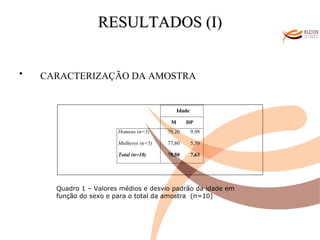 O ALVOR DO CONHECIMENTO RESULTADOS (I) CARACTERIZAÇÃO DA AMOSTRA   Quadro 1 – Valores médios e desvio padrão da idade em  função do sexo e para o total da amostra  (n=10) 