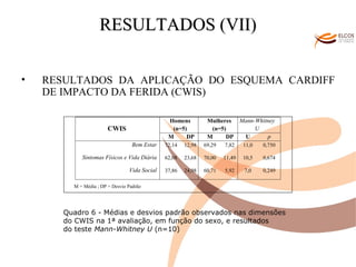 O ALVOR DO CONHECIMENTO RESULTADOS (VII) RESULTADOS DA APLICAÇÃO DO ESQUEMA CARDIFF DE IMPACTO DA FERIDA (CWIS)   M = Média ; DP = Desvio Padrão Quadro 6 - Médias e desvios padrão observados nas dimensões  do CWIS na 1ª avaliação, em função do sexo, e resultados  do teste  Mann-Whitney U  (n=10) 