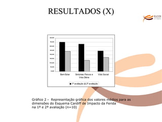 O ALVOR DO CONHECIMENTO RESULTADOS (X) Gráfico 2 -  Representação gráfica dos valores médios para as  dimensões do Esquema Cardiff de Impacto da Ferida  na 1ª e 2ª avaliação (n=10) 