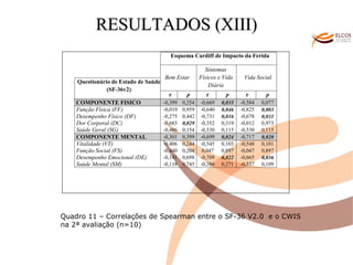 O ALVOR DO CONHECIMENTO RESULTADOS (XIII) Quadro 11 – Correlações de Spearman entre o SF-36 V2.0  e o CWIS na 2ª avaliação (n=10) 