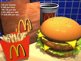 138 por minuto
8.280 por hora
198.720 por dia
5.961,600 por mês
71.539.200 por ano
 