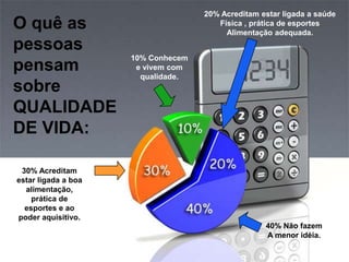 O quê as
pessoas
pensam
sobre
QUALIDADE
DE VIDA:
20% Acreditam estar ligada a saúde
Física , prática de esportes
Alimentação adequada.
10% Conhecem
e vivem com
qualidade.
30% Acreditam
estar ligada a boa
alimentação,
prática de
esportes e ao
poder aquisitivo.
40% Não fazem
A menor idéia.
 