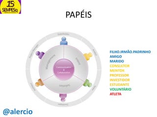 PAPÉIS

FILHO.IRMÃO.PADRINHO
AMIGO
MARIDO
CONSULTOR
MENTOR
PROFESSOR
INVESTIDOR
ESTUDANTE
VOLUNTÁRIO
ATLETA

 