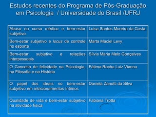 Estudos recentes do Programa de Pós-Graduação
em Psicologia / Universidade do Brasil /UFRJ
Abuso no curso médico e bem-estar
subjetivo
Luisa Santos Moreira da Costa
Bem-estar subjetivo e locus de controle
no esporte
Marta Maciel Levy
Bem-estar subjetivo e relações
interpessoais
Sílvia Maria Melo Gonçalves
O Conceito de felicidade na Psicologia,
na Filosofia e na História
Fátima Rocha Luiz Vianna
O papel dos ideais no bem-estar
subjetivo em relacionamentos íntimos
Daniela Zanotti da Silva
Qualidade de vida e bem-estar subjetivo
na atividade física
Fabiana Trotta
 