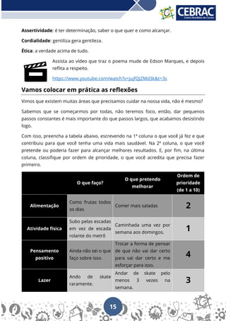 15
Assertividade: é ter determinação, saber o que quer e como alcançar.
Cordialidade: gentiliza gera gentileza.
Ética: a verdade acima de tudo.
Assista ao vídeo que traz o poema mude de Edson Marques, e depois
reflita a respeito.
https://www.youtube.com/watch?v=jujfQJZMd3k&t=3s
Vamos colocar em prática as reflexões
Vimos que existem muitas áreas que precisamos cuidar na nossa vida, não é mesmo?
Sabemos que se começarmos por todas, não teremos foco, então, dar pequenos
passos constantes é mais importante do que passos largos, que acabamos desistindo
logo.
Com isso, preencha a tabela abaixo, escrevendo na 1ª coluna o que você já fez e que
contribuiu para que você tenha uma vida mais saudável. Na 2ª coluna, o que você
pretende ou poderia fazer para alcançar melhores resultados. E, por fim, na última
coluna, classifique por ordem de prioridade, o que você acredita que precisa fazer
primeiro.
O que faço?
O que pretendo
melhorar
Ordem de
prioridade
(de 1 a 10)
Alimentação
Como frutas todos
os dias
Comer mais saladas 2
Atividade física
Subo pelas escadas
em vez de escada
rolante do metrô
Caminhada uma vez por
semana aos domingos.
1
Pensamento
positivo
Ainda não sei o que
faço sobre isso.
Trocar a forma de pensar
de que não vai dar certo
para vai dar certo e me
esforçar para isso.
4
Lazer
Ando de skate
raramente.
Andar de skate pelo
menos 3 vezes na
semana.
3
 