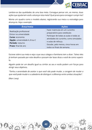 42
Lembre-se das qualidades de uma boa meta. Consegue pensar em, ao menos, duas
ações que ajudariam você a alcançar esta meta? Qual prazo para conseguir cumpri-las?
Monte um quadro como o modelo abaixo, registrando sua meta e a estratégia para
alcança-la. Veja o exemplo:
Área/meta Ações
Realização profissional
Entrar na universidade
Curso: economia
Opção: universidade A, B ou C
Período: noturno
Prazo: final de ano
Fazer matricula em um cursinho
preparatório para vestibular.
Participar de todas as aulas e todas as
atividades do cursinho, como simulados
e aulas de reforço.
Estudar, pelo menos, cinco horas em
todos os finais de semana.
Escreve sobre sua meta e veja o que seus colegas e familiares tem a dizer. Talvez eles
já tenham passado por este desafio e possam dar boas dicas a você de como superá-
lo.
Alguém pode ter um desafio igual ou similar ao seu e vocês podem unir forças para
atingir seus objetivos.
“Tenha a serenidade de aceitar o que você não pode mudar, a coragem de mudar o
que você pode mudar e a sabedoria de distinguir a diferença entre ambas situações”.
(Marc Levy)
 