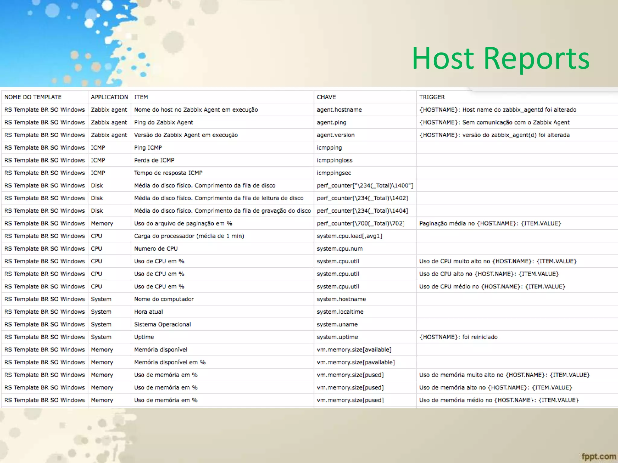 Host Reports
 