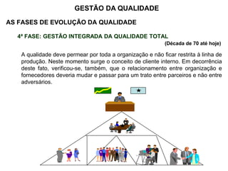 AS FASES DE EVOLUÇÃO DA QUALIDADE
4ª FASE: GESTÃO INTEGRADA DA QUALIDADE TOTAL
(Década de 70 até hoje)
A qualidade deve permear por toda a organização e não ficar restrita à linha de
produção. Neste momento surge o conceito de cliente interno. Em decorrência
deste fato, verificou-se, também, que o relacionamento entre organização e
fornecedores deveria mudar e passar para um trato entre parceiros e não entre
adversários.
GESTÃO DA QUALIDADE
 