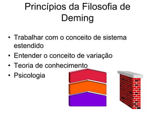 Princípios da Filosofia de
Deming
• Trabalhar com o conceito de sistema
estendido
• Entender o conceito de variação
• Teoria de conhecimento
• Psicologia
 