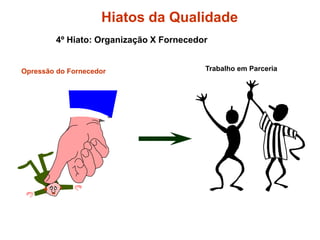4º Hiato: Organização X Fornecedor
Opressão do Fornecedor Trabalho em Parceria
Hiatos da Qualidade
 